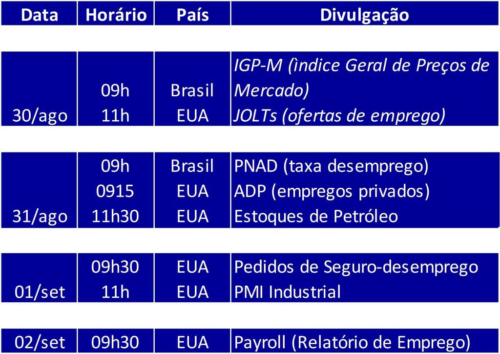 Radar BS2 - Boletim de Câmbio do Banco BS2